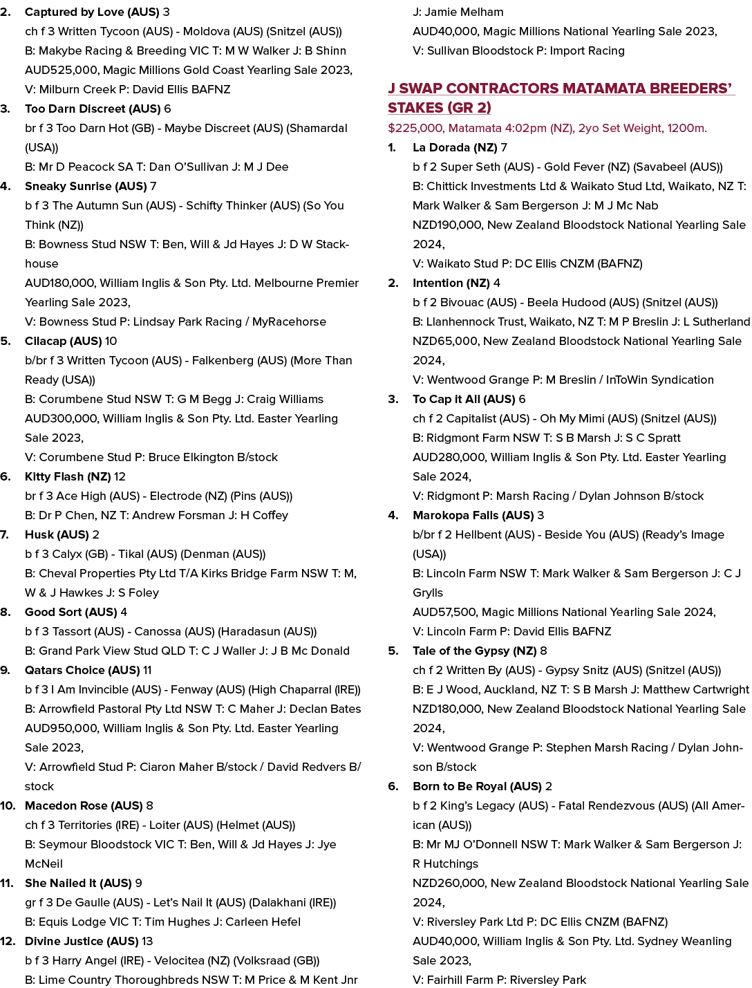 2. Captured by Love (AUS) 3 ch f 3 Written Tycoon (AUS) Moldova (AUS) (Snitzel (AUS)) B: Makybe Racing & Breeding VIC...