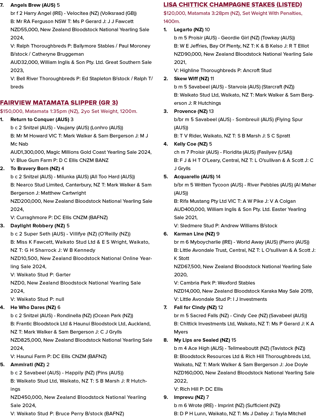 7. Angels Brew (AUS) 5 br f 2 Harry Angel (IRE) Velocitea (NZ) (Volksraad (GB)) B: Mr RA Ferguson NSW T: Ms P Gerard ...