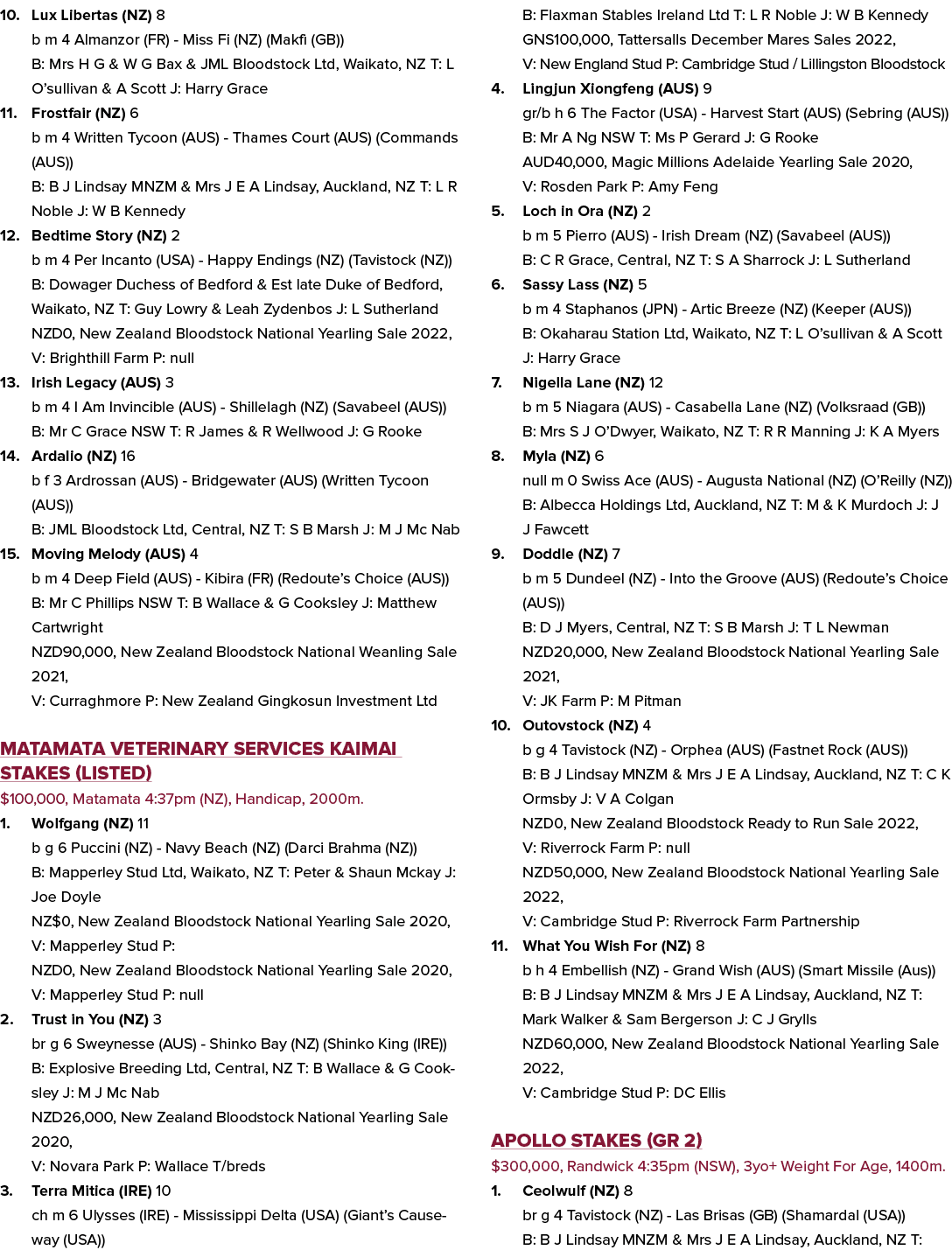 10. Lux Libertas (NZ) 8 b m 4 Almanzor (FR) Miss Fi (NZ) (Makfi (GB)) B: Mrs H G & W G Bax & JML Bloodstock Ltd, Waik...