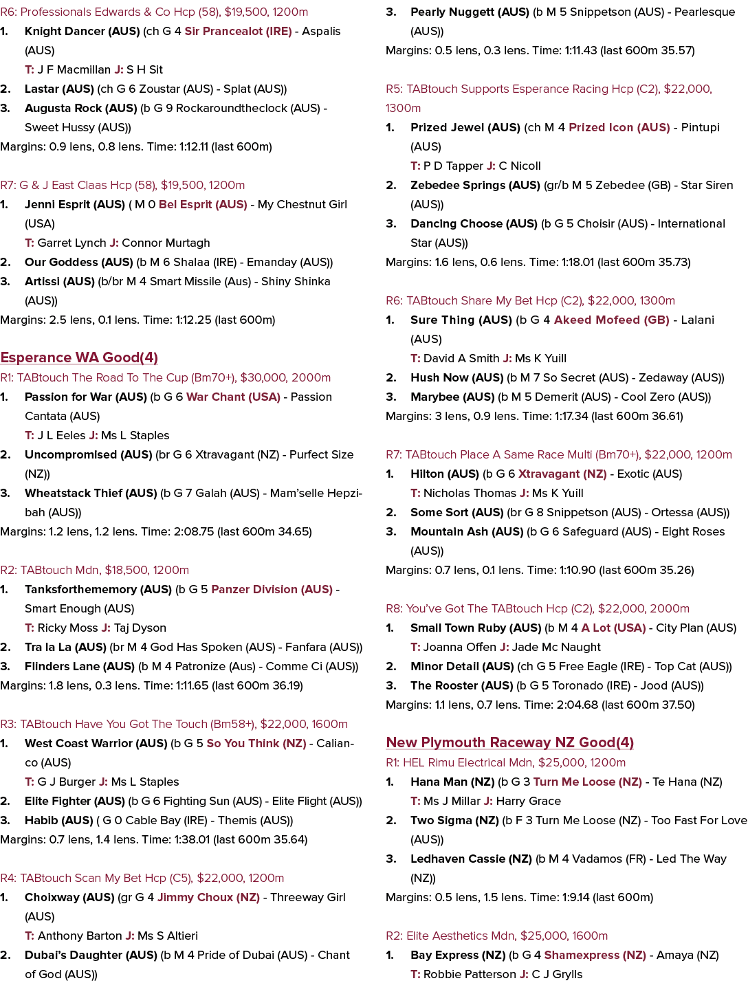 R6: Professionals Edwards & Co Hcp (58), $19,500, 1200m 1. Knight Dancer (AUS) (ch G 4 Sir Prancealot (IRE) Aspalis (...