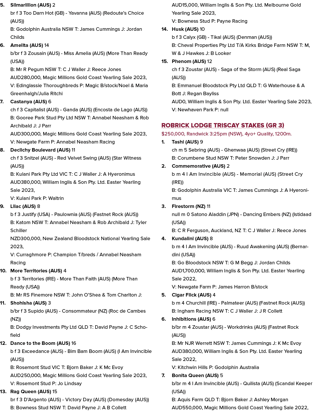 5. Silmarillion (AUS) 2 br f 3 Too Darn Hot (GB) Yavanna (AUS) (Redoute’s Choice (AUS)) B: Godolphin Australia NSW T:...