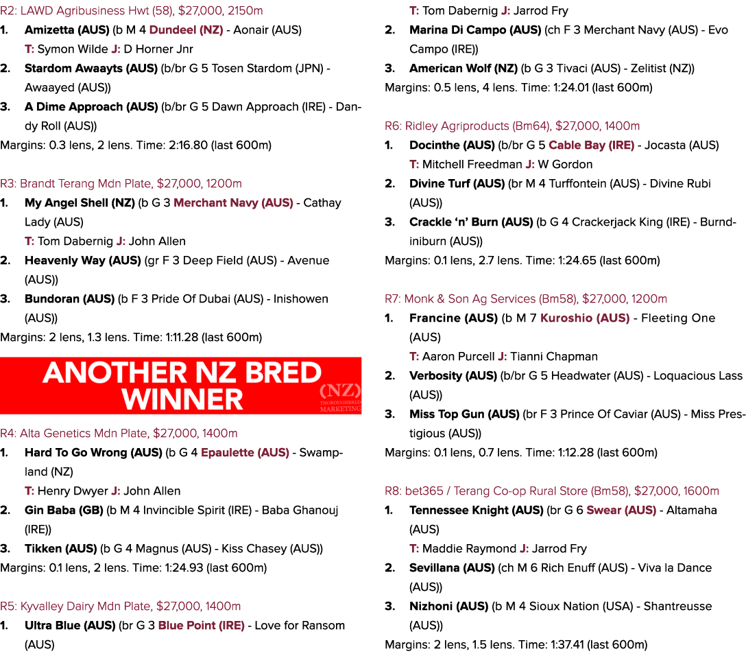 R2: LAWD Agribusiness Hwt (58), $27,000, 2150m 1. Amizetta (AUS) (b M 4 Dundeel (NZ) Aonair (AUS) T: Symon Wilde J: D...