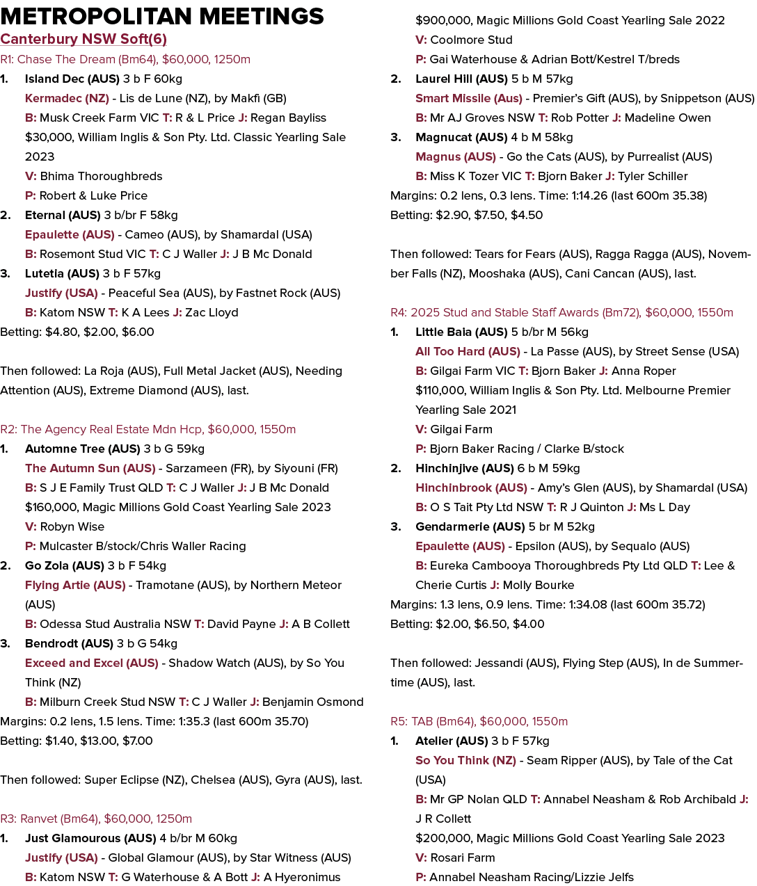 Metropolitan Meetings Canterbury NSW Soft(6) R1: Chase The Dream (Bm64), $60,000, 1250m 1. Island Dec (AUS) 3 b F 60k...
