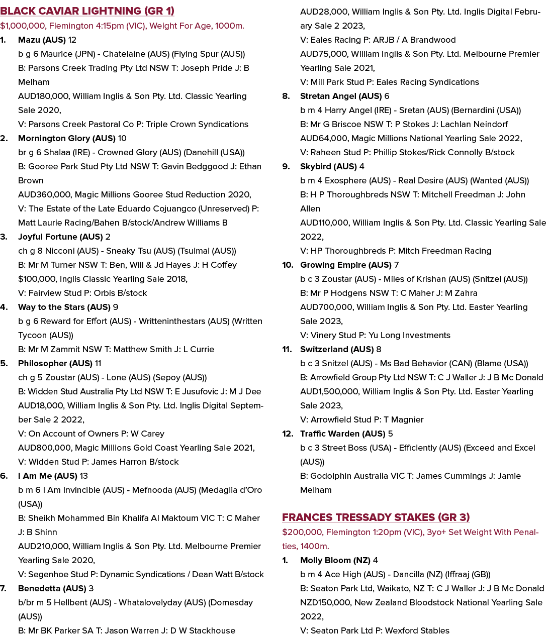 Black Caviar Lightning (GR 1) $1,000,000, Flemington 4:15pm (VIC), Weight For Age, 1000m. 1. Mazu (AUS) 12 b g 6 Maur...