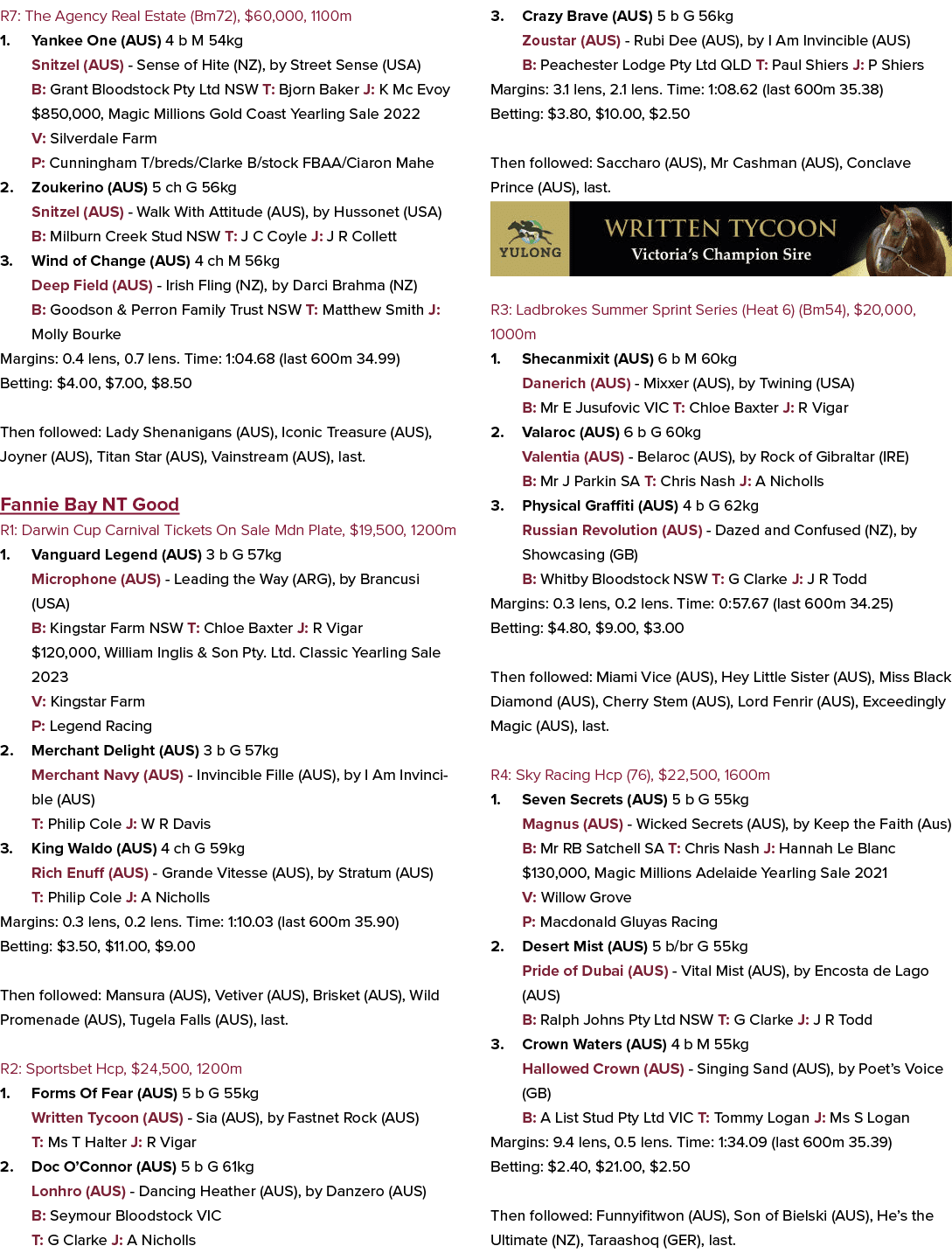 R7: The Agency Real Estate (Bm72), $60,000, 1100m 1. Yankee One (AUS) 4 b M 54kg Snitzel (AUS) Sense of Hite (NZ), by...