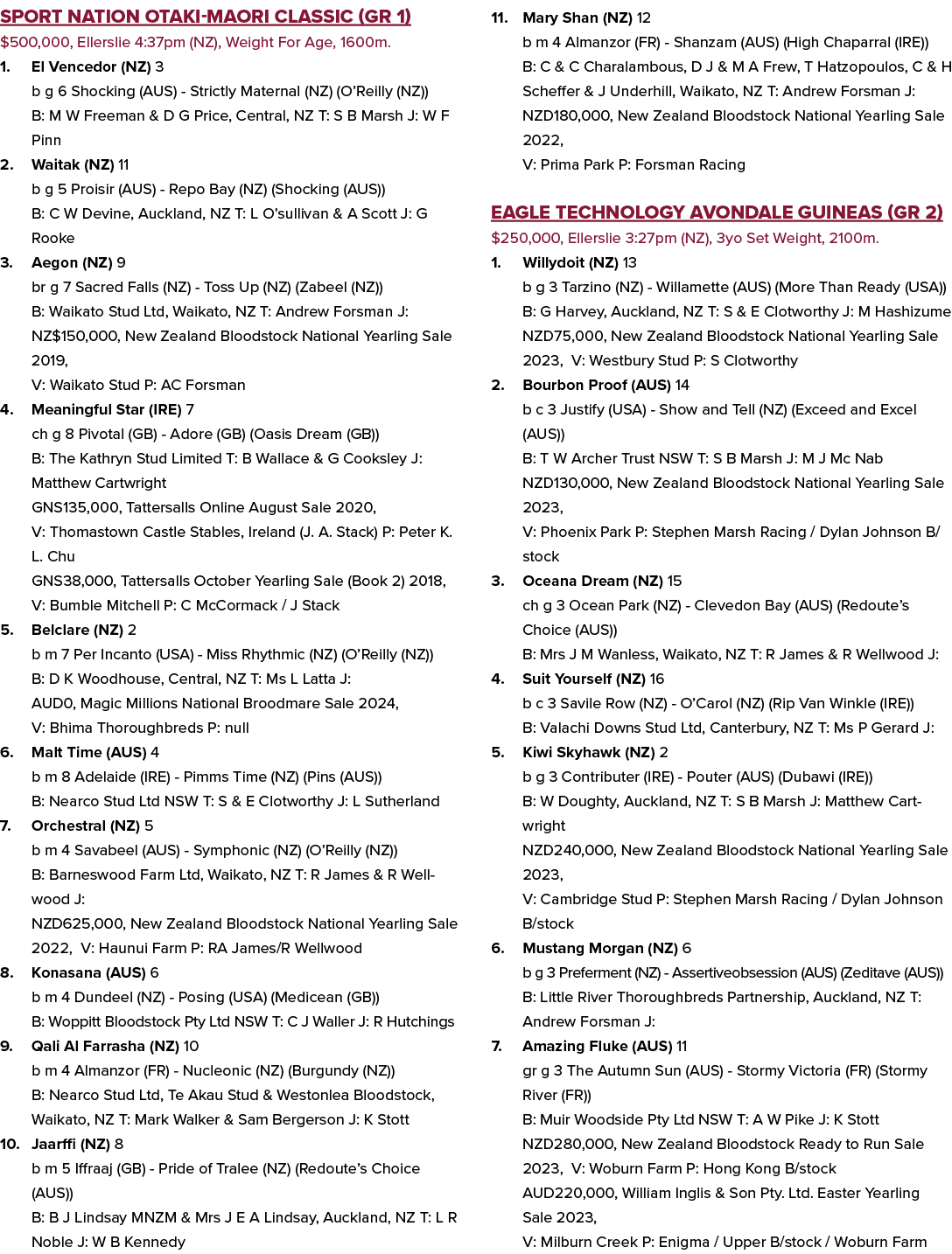 Sport Nation Otaki Maori Classic (GR 1) $500,000, Ellerslie 4:37pm (NZ), Weight For Age, 1600m. 1. El Vencedor (NZ) 3...