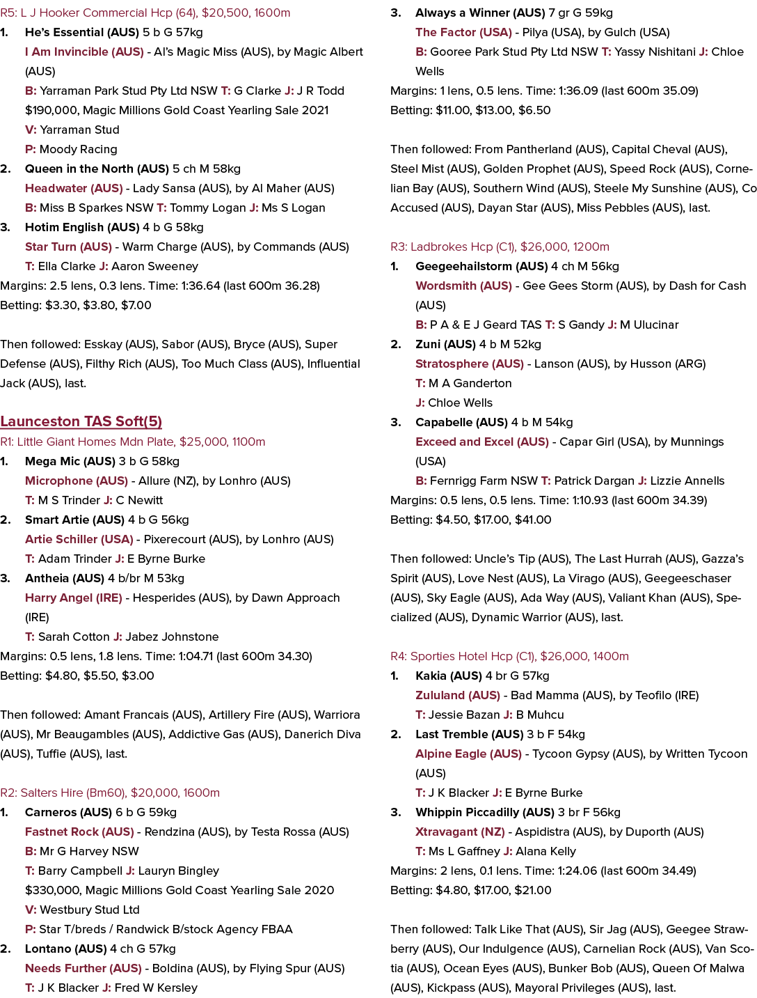 R5: L J Hooker Commercial Hcp (64), $20,500, 1600m 1. He’s Essential (AUS) 5 b G 57kg I Am Invincible (AUS) Al’s Magi...