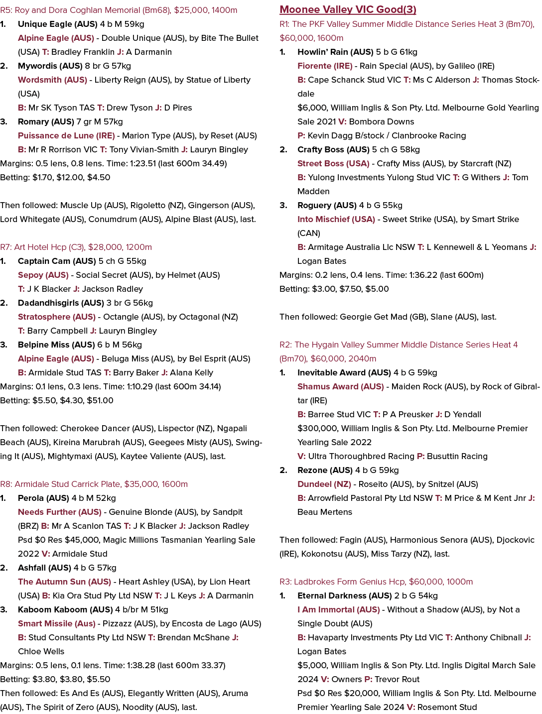 R5: Roy and Dora Coghlan Memorial (Bm68), $25,000, 1400m 1. Unique Eagle (AUS) 4 b M 59kg Alpine Eagle (AUS) Double U...