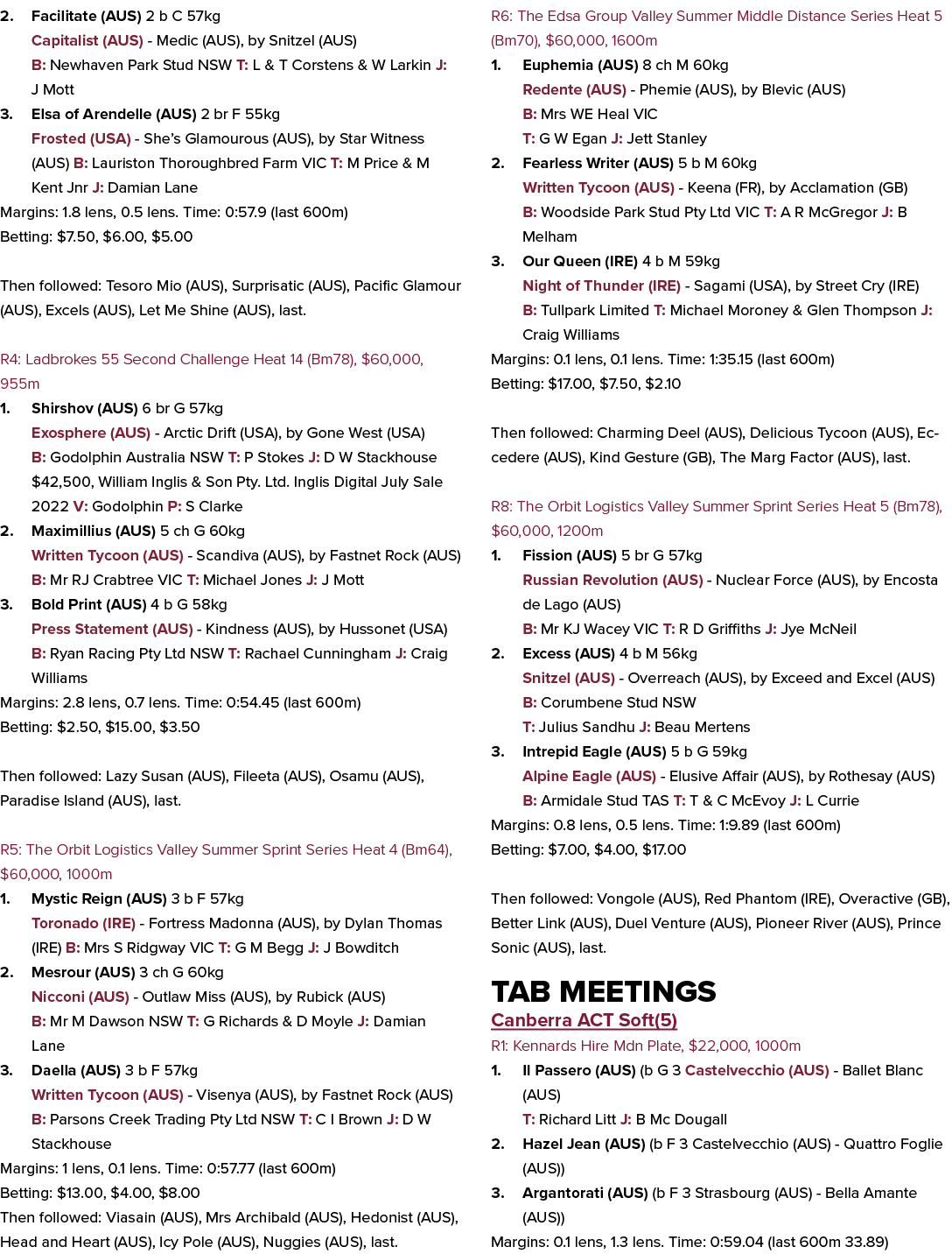 2. Facilitate (AUS) 2 b C 57kg Capitalist (AUS) Medic (AUS), by Snitzel (AUS) B: Newhaven Park Stud NSW T: L & T Cors...