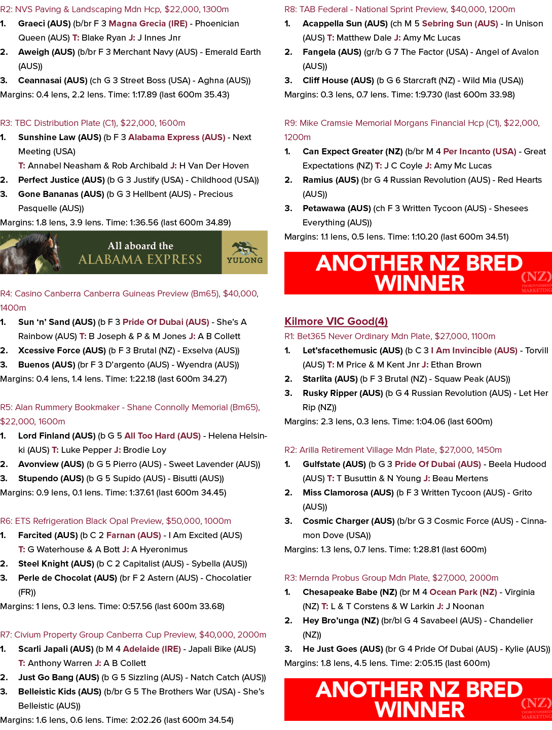 R2: NVS Paving & Landscaping Mdn Hcp, $22,000, 1300m 1. Graeci (AUS) (b/br F 3 Magna Grecia (IRE) Phoenician Queen (A...