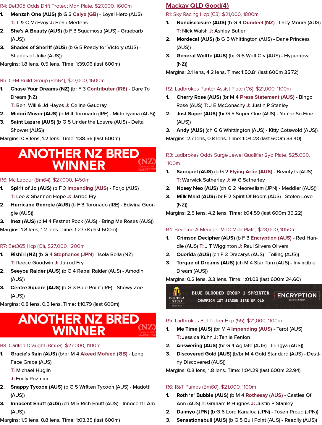 R4: Bet365 Odds Drift Protect Mdn Plate, $27,000, 1600m 1. Menzah One (AUS) (b G 3 Calyx (GB) Loyal Hero (AUS) T: T &...