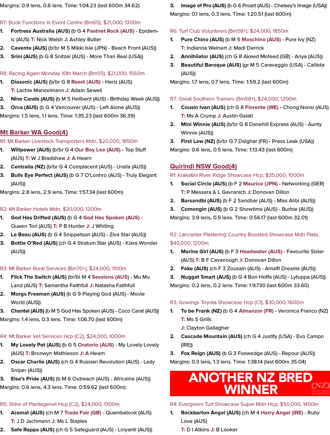 Margins: 0.9 lens, 0.6 lens. Time: 1:04.23 (last 600m 34.62) R7: Book Functions In Event Centre (Bm65), $21,000, 1300...
