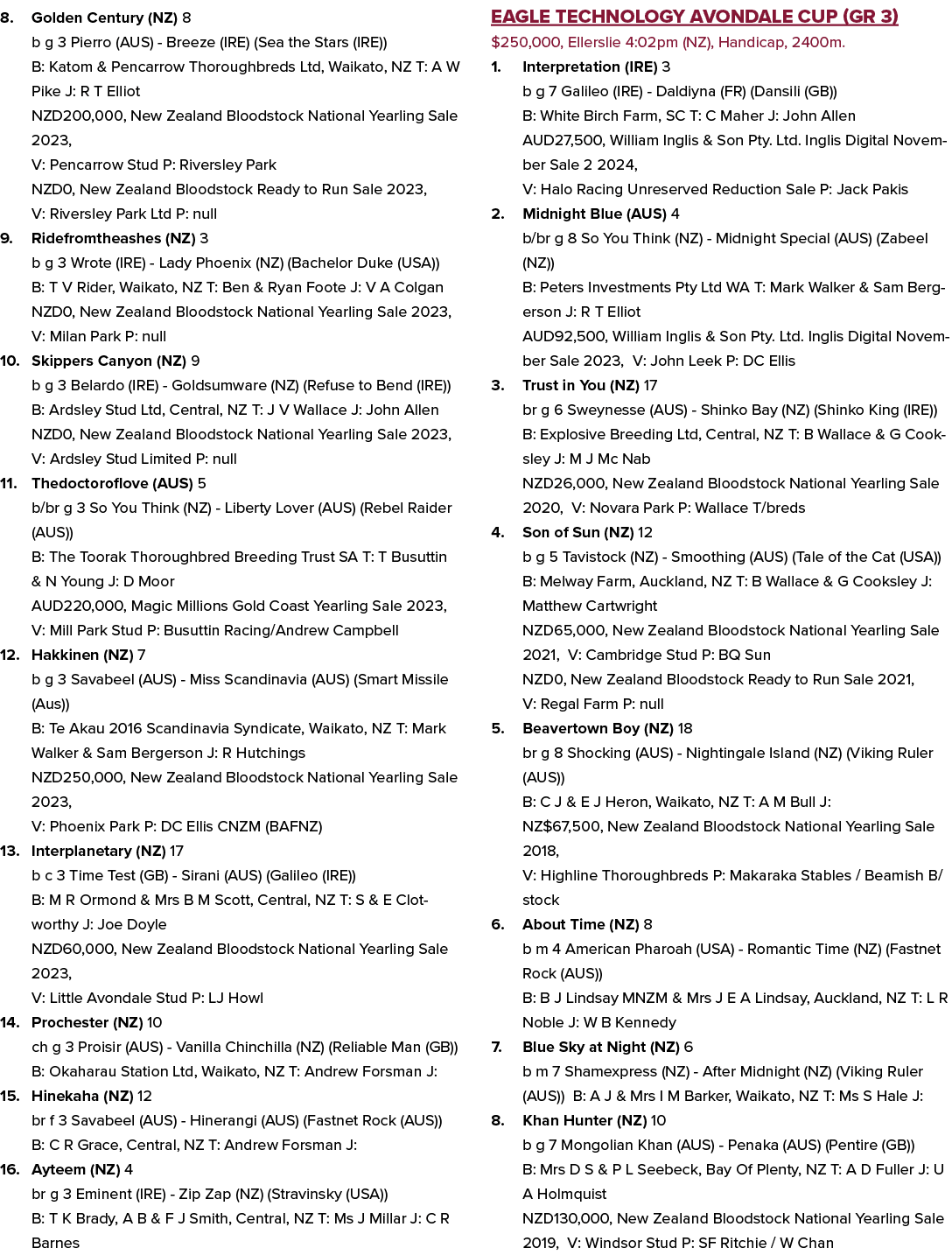 8. Golden Century (NZ) 8 b g 3 Pierro (AUS) Breeze (IRE) (Sea the Stars (IRE)) B: Katom & Pencarrow Thoroughbreds Ltd...