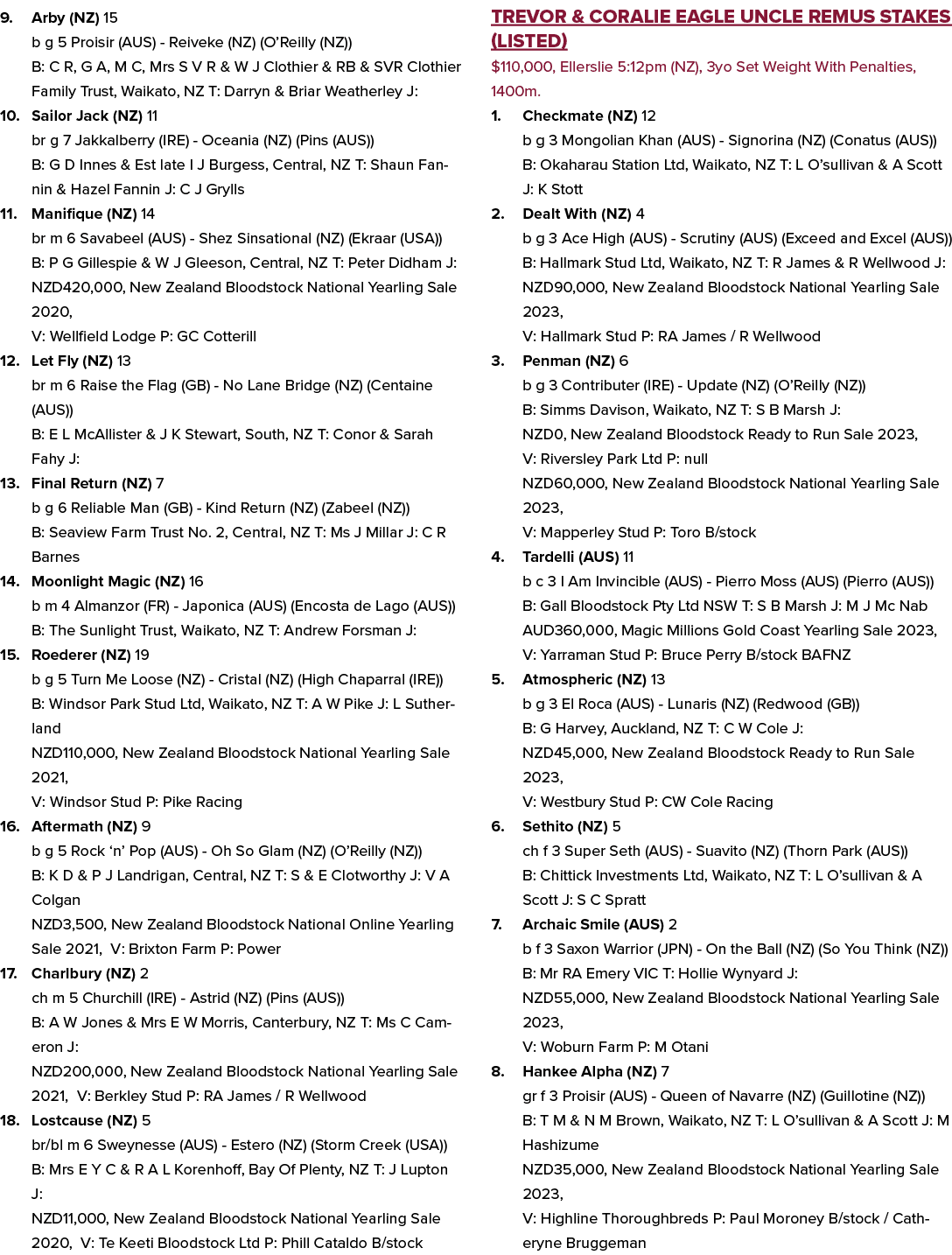 9. Arby (NZ) 15 b g 5 Proisir (AUS) Reiveke (NZ) (O’Reilly (NZ)) B: C R, G A, M C, Mrs S V R & W J Clothier & RB & SV...