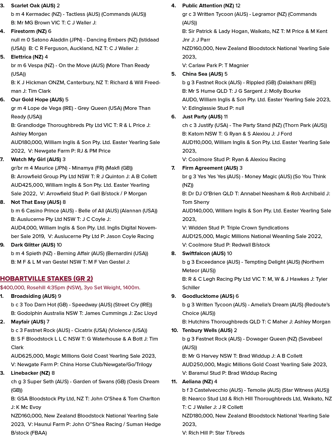 3. Scarlet Oak (AUS) 2 b m 4 Kermadec (NZ) Tactless (AUS) (Commands (AUS)) B: Mr MG Brown VIC T: C J Waller J: 4. Fir...