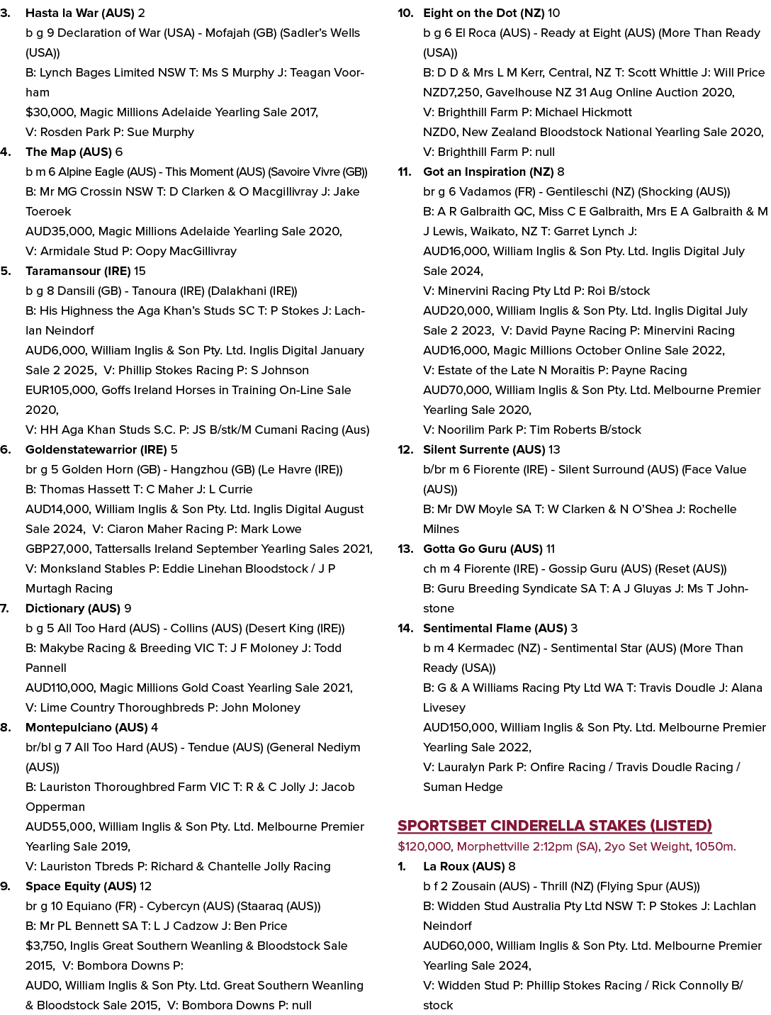 3. Hasta la War (AUS) 2 b g 9 Declaration of War (USA) Mofajah (GB) (Sadler’s Wells (USA)) B: Lynch Bages Limited NSW...