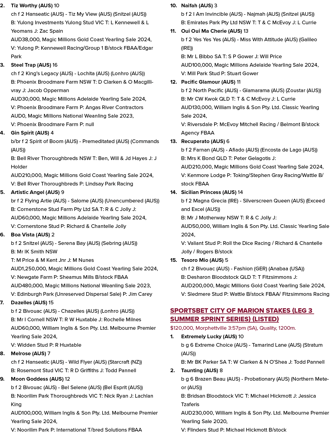 2. Tiz Worthy (AUS) 10 ch f 2 Hanseatic (AUS) Tiz My View (AUS) (Snitzel (AUS)) B: Yulong Investments Yulong Stud VIC...