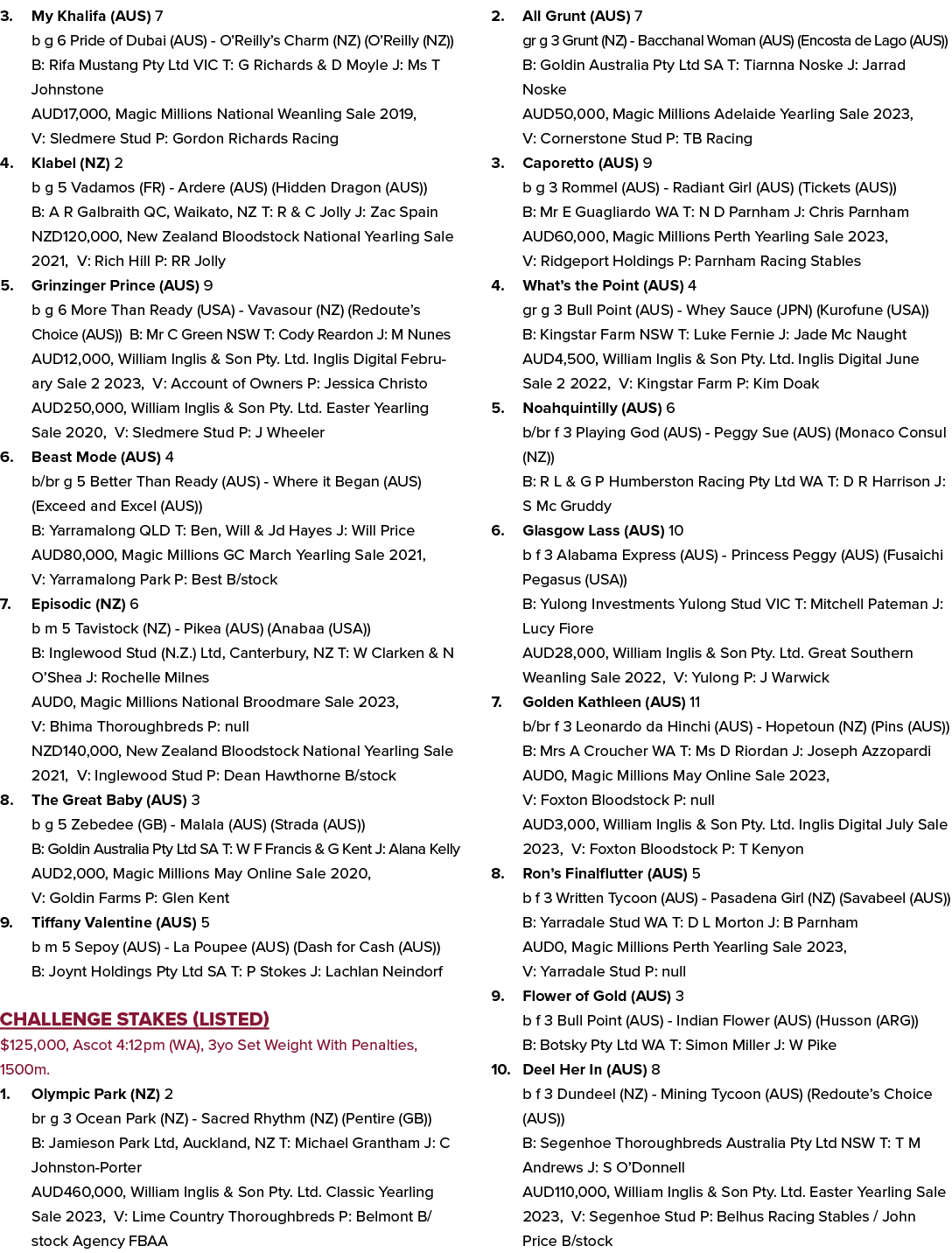 3. My Khalifa (AUS) 7 b g 6 Pride of Dubai (AUS) O’Reilly’s Charm (NZ) (O’Reilly (NZ)) B: Rifa Mustang Pty Ltd VIC T:...