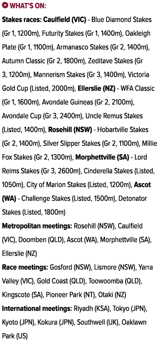 ￼ What's on: Stakes races: Caulfield (VIC) Blue Diamond Stakes (Gr 1, 1200m), Futurity Stakes (Gr 1, 1400m), Oakleigh...