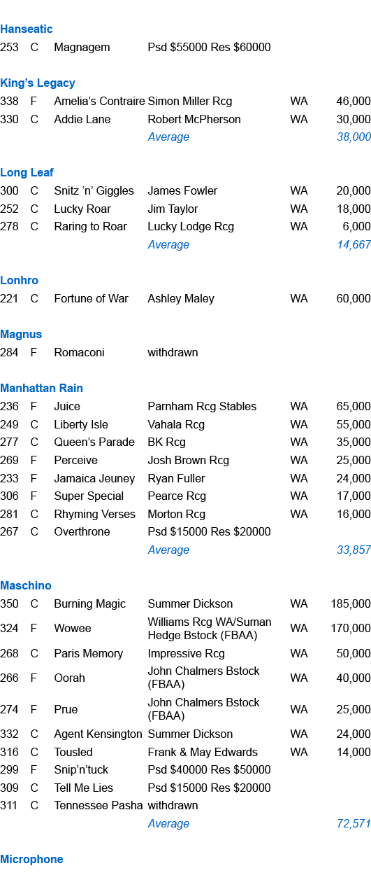 ,,,,,,Hanseatic ,253,C,Magnagem ,Psd $55000 Res $60000,,,,,,,,,King’s Legacy ,338,F,Amelia’s Contraire ,Simon Miller ...