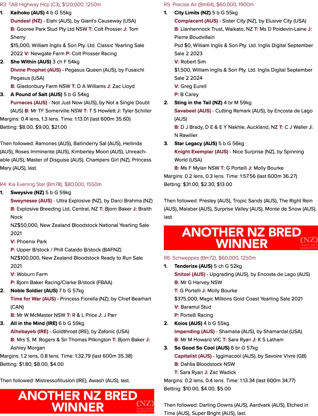 R3: TAB Highway Hcp (C3), $120,000, 1250m 1. Kaihoko (AUS) 4 b G 55kg Dundeel (NZ) Elahi (AUS), by Giant’s Causeway (...