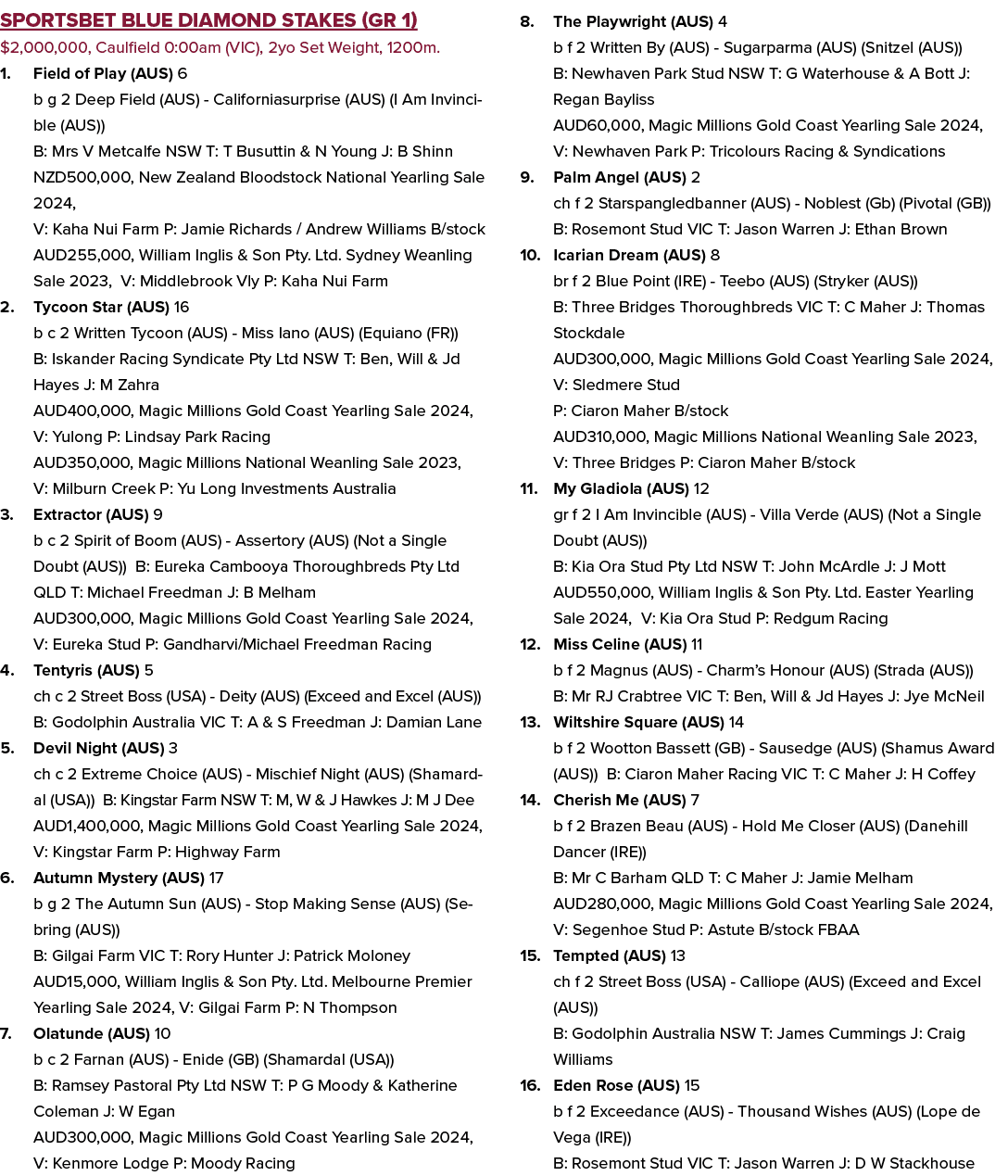 Sportsbet Blue Diamond Stakes (GR 1) $2,000,000, Caulfield 0:00am (VIC), 2yo Set Weight, 1200m. 1. Field of Play (AUS...