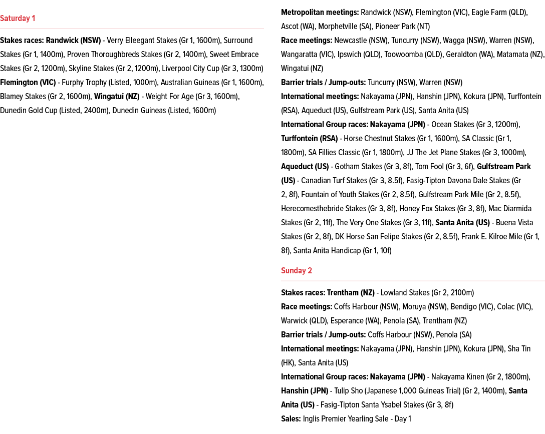  ￼ Stakes races: Randwick (NSW) Verry Elleegant Stakes (Gr 1, 1600m), Surround Stakes (Gr 1, 1400m), Proven Thoroughb...