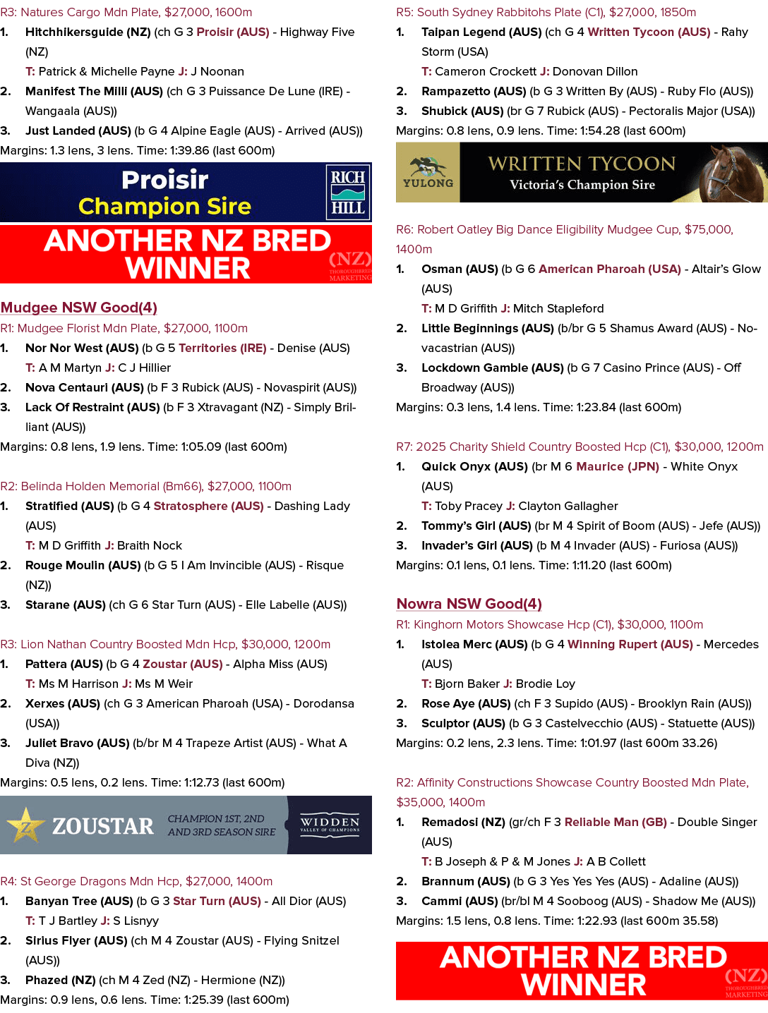 R3: Natures Cargo Mdn Plate, $27,000, 1600m 1. Hitchhikersguide (NZ) (ch G 3 Proisir (AUS) Highway Five (NZ) T: Patri...
