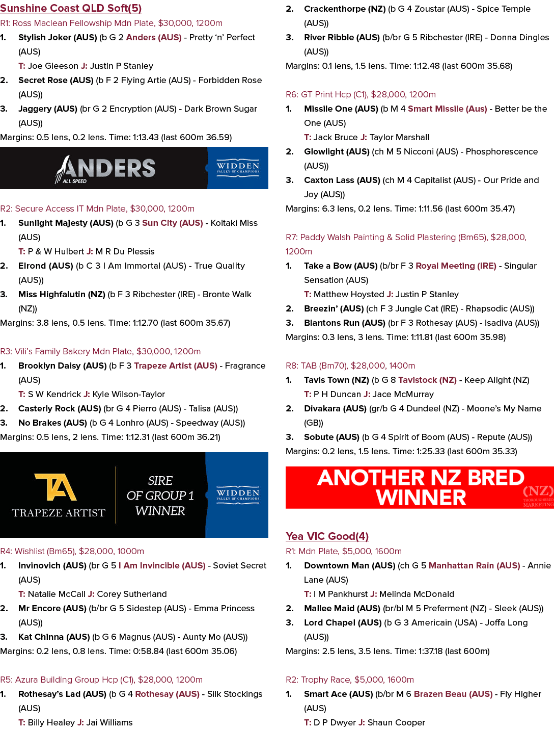 Sunshine Coast QLD Soft(5) R1: Ross Maclean Fellowship Mdn Plate, $30,000, 1200m 1. Stylish Joker (AUS) (b G 2 Anders...