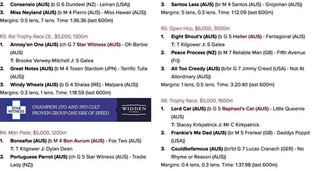 2. Consensio (AUS) (b G 6 Dundeel (NZ) Leinan (USA)) 3. Miss Neyland (AUS) (b M 4 Pierro (AUS) Miss Hawaii (AUS)) Mar...