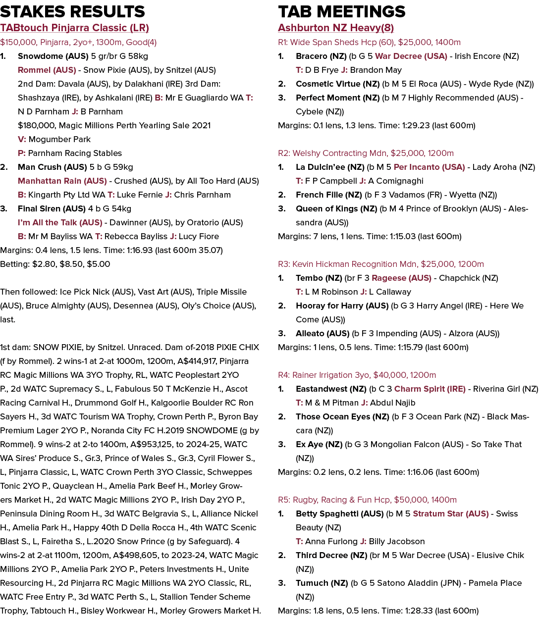 Stakes Results TABtouch Pinjarra Classic (LR) $150,000, Pinjarra, 2yo+, 1300m, Good(4) 1. Snowdome (AUS) 5 gr/br G 58...
