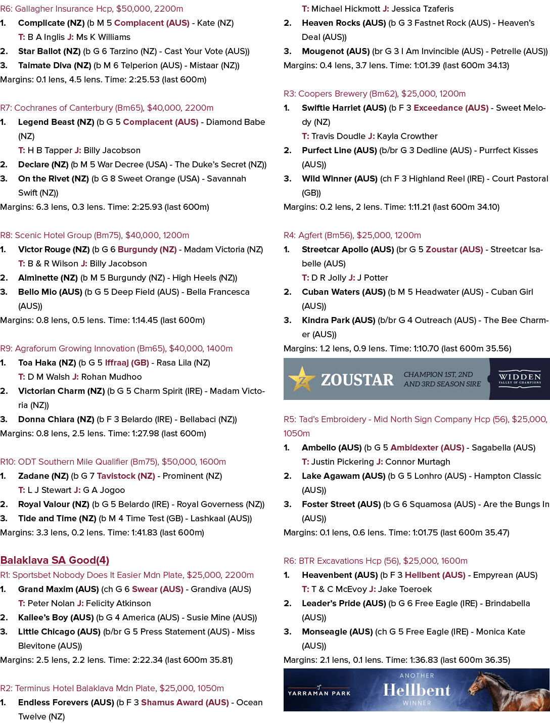 R6: Gallagher Insurance Hcp, $50,000, 2200m 1. Complicate (NZ) (b M 5 Complacent (AUS) Kate (NZ) T: B A Inglis J: Ms ...