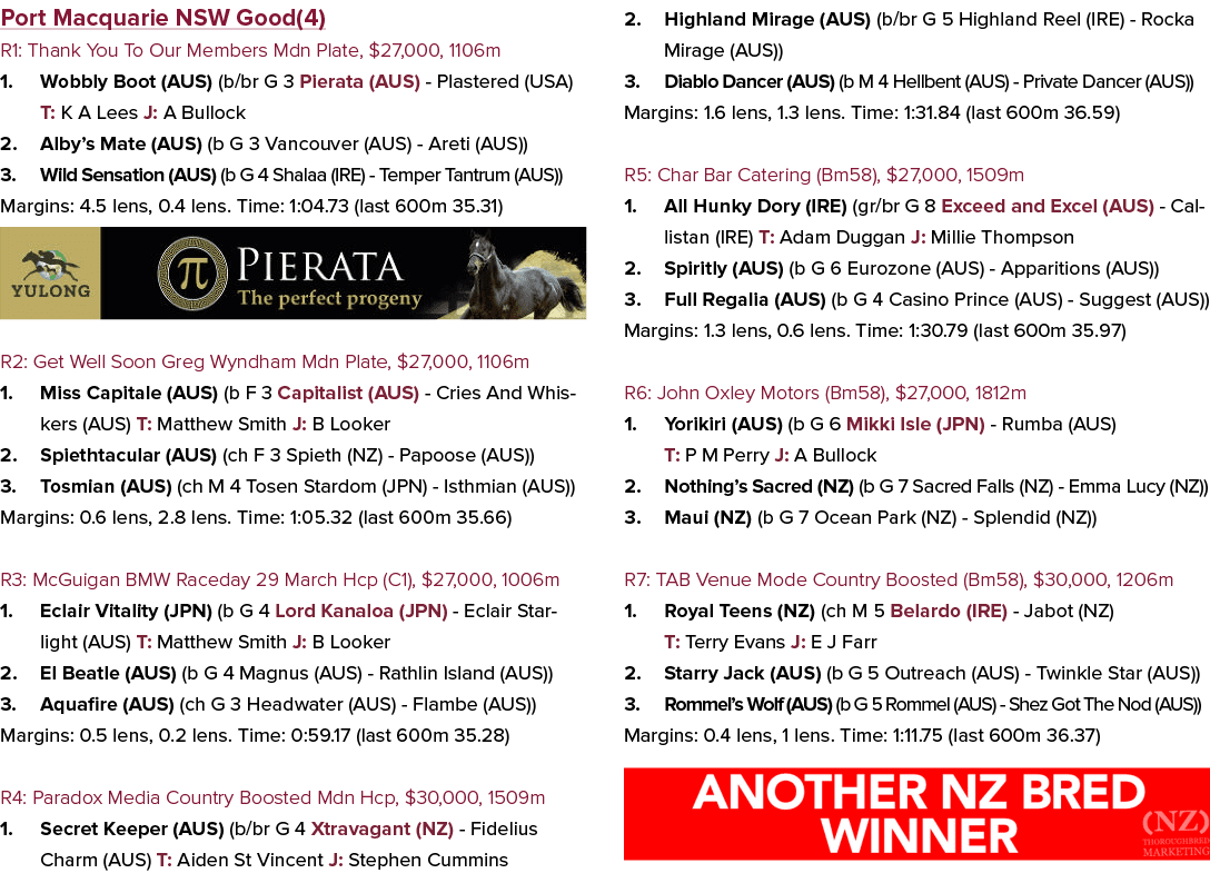 Port Macquarie NSW Good(4) R1: Thank You To Our Members Mdn Plate, $27,000, 1106m 1. Wobbly Boot (AUS) (b/br G 3 Pier...