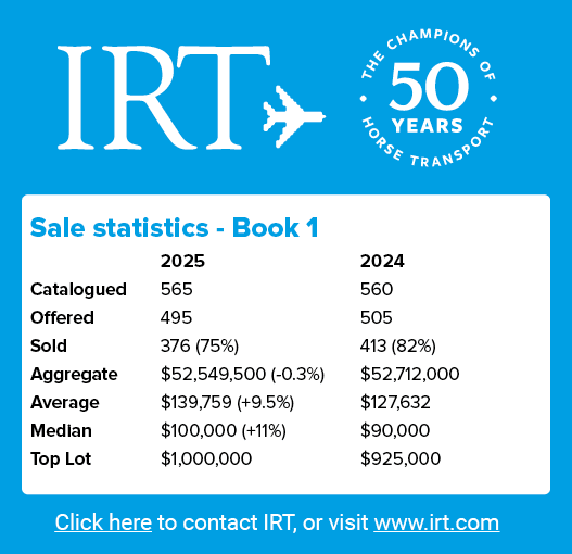 Sale statistics Book 1 , 2025 2024 Catalogued 565 560 Offered 495 505 Sold 376 (75%) 413 (82%) Aggregate $52,549,500 ...