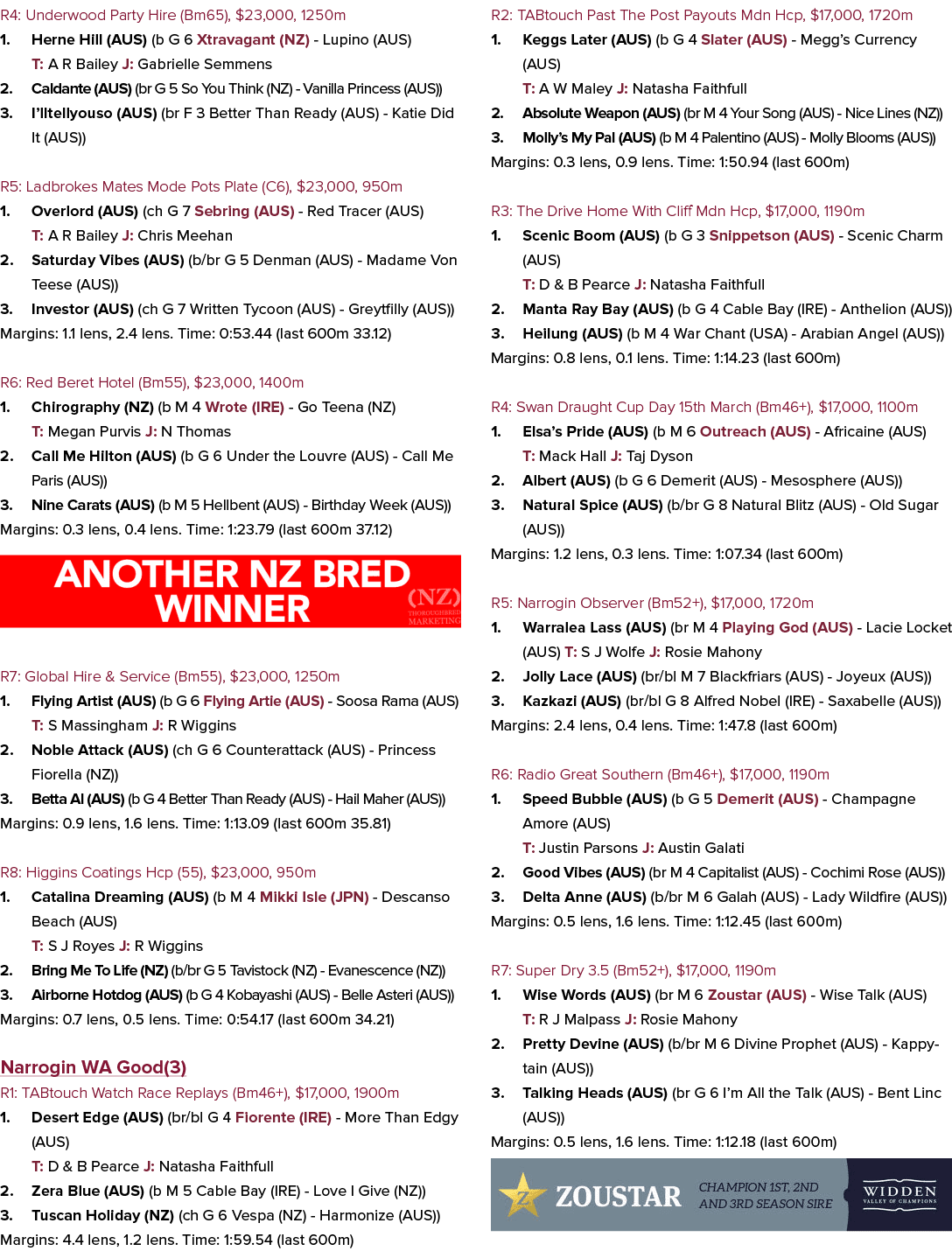 R4: Underwood Party Hire (Bm65), $23,000, 1250m 1. Herne Hill (AUS) (b G 6 Xtravagant (NZ) Lupino (AUS) T: A R Bailey...
