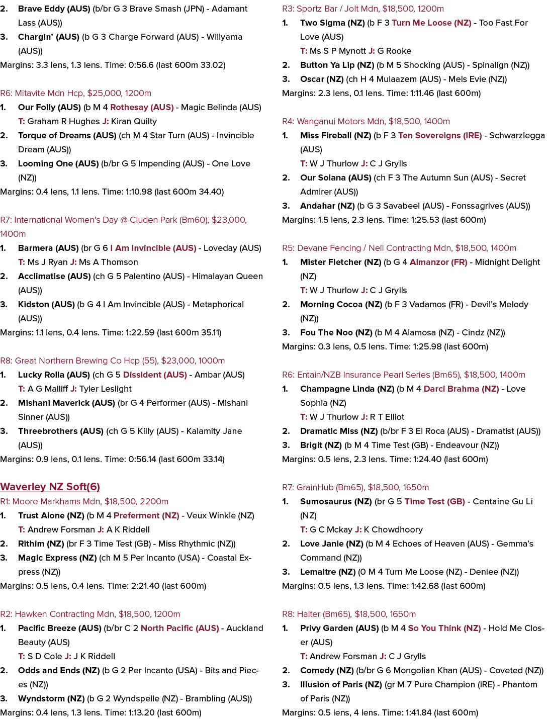 2. Brave Eddy (AUS) (b/br G 3 Brave Smash (JPN) Adamant Lass (AUS)) 3. Chargin’ (AUS) (b G 3 Charge Forward (AUS) Wil...