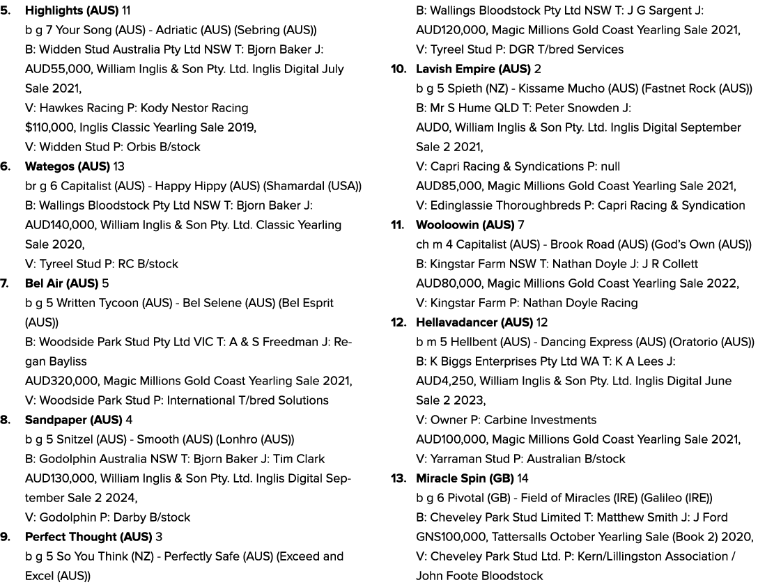 5. Highlights (AUS) 11 b g 7 Your Song (AUS) Adriatic (AUS) (Sebring (AUS)) B: Widden Stud Australia Pty Ltd NSW T: B...