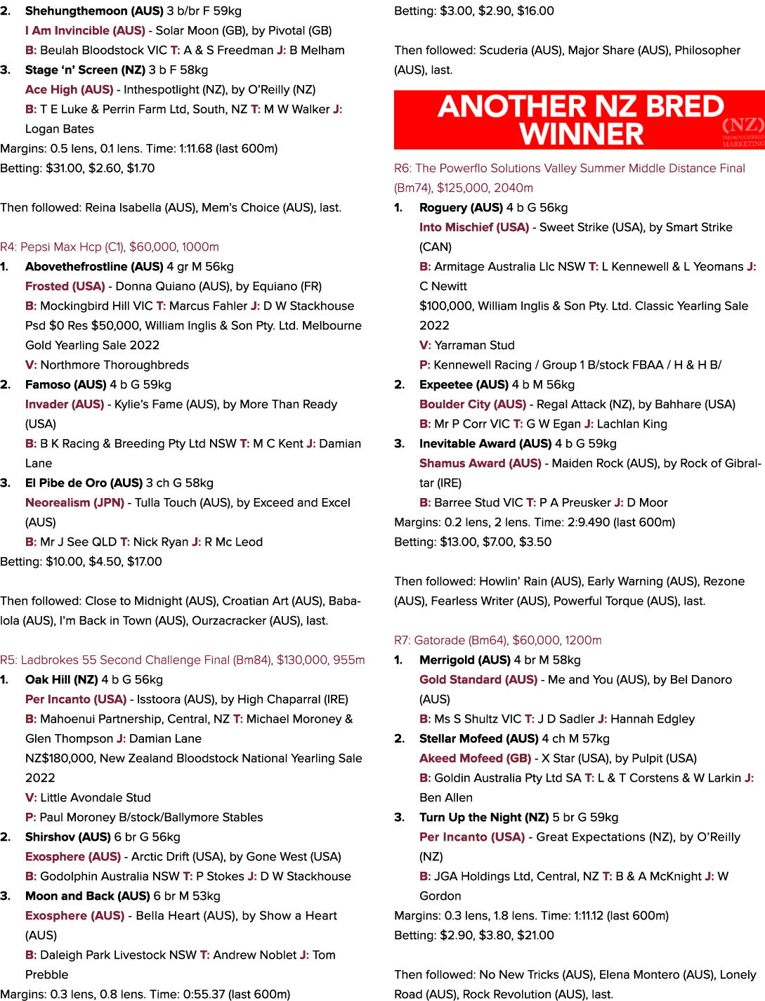 2. Shehungthemoon (AUS) 3 b/br F 59kg I Am Invincible (AUS) Solar Moon (GB), by Pivotal (GB) B: Beulah Bloodstock VIC...