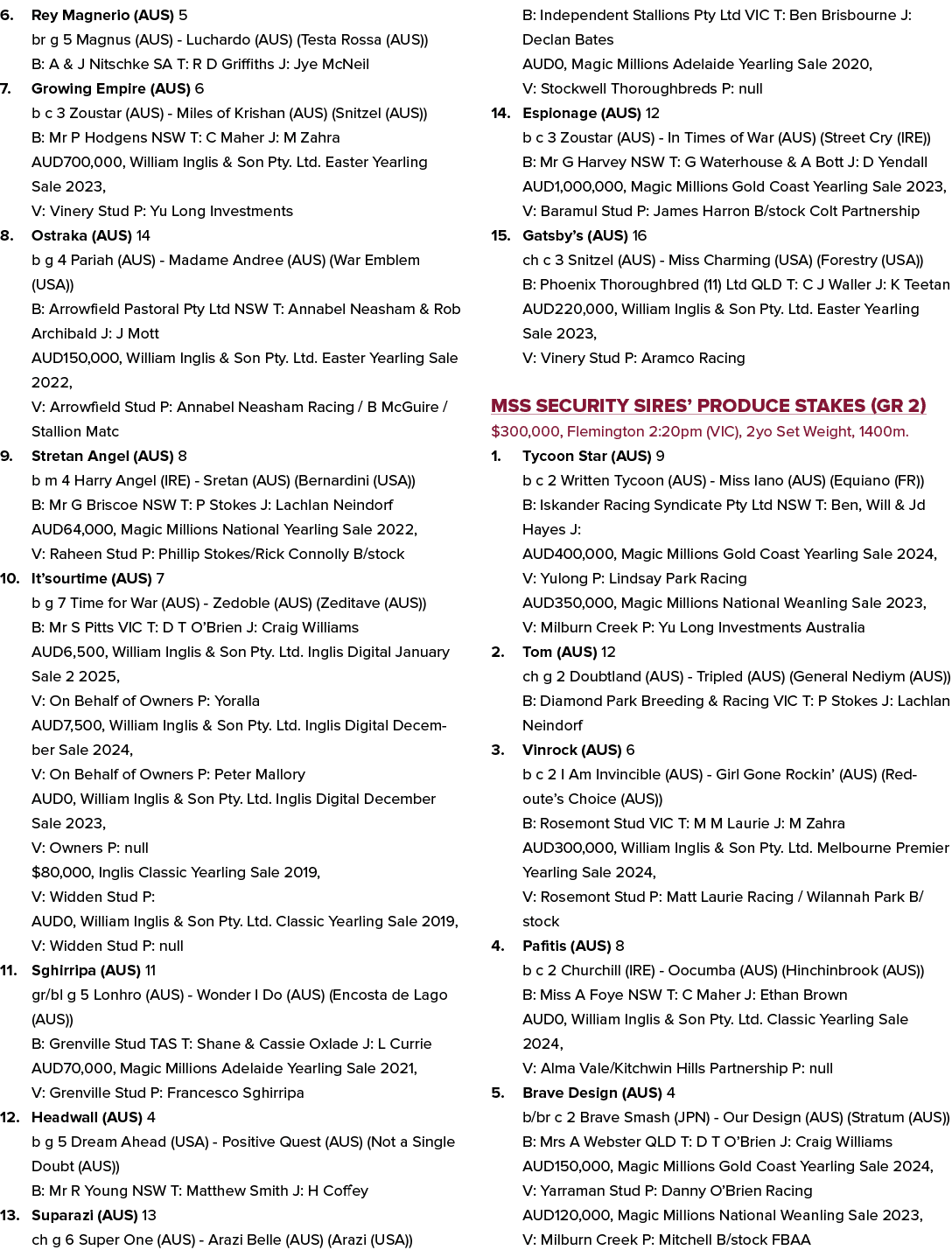 6. Rey Magnerio (AUS) 5 br g 5 Magnus (AUS) Luchardo (AUS) (Testa Rossa (AUS)) B: A & J Nitschke SA T: R D Griffiths ...
