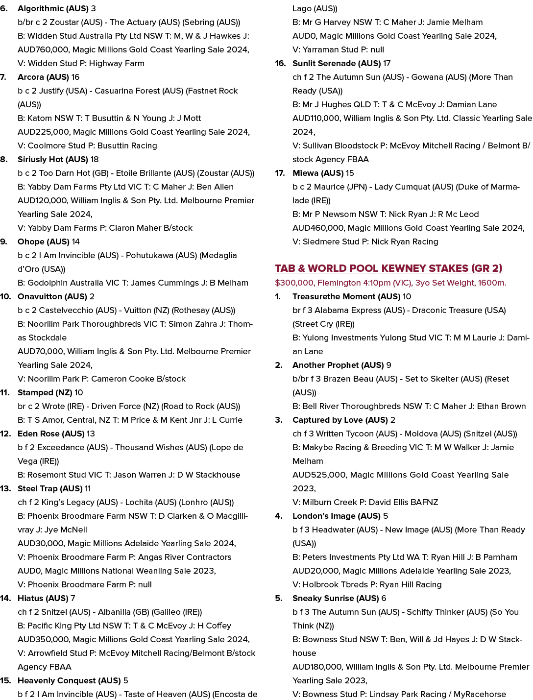 6. Algorithmic (AUS) 3 b/br c 2 Zoustar (AUS) The Actuary (AUS) (Sebring (AUS)) B: Widden Stud Australia Pty Ltd NSW ...