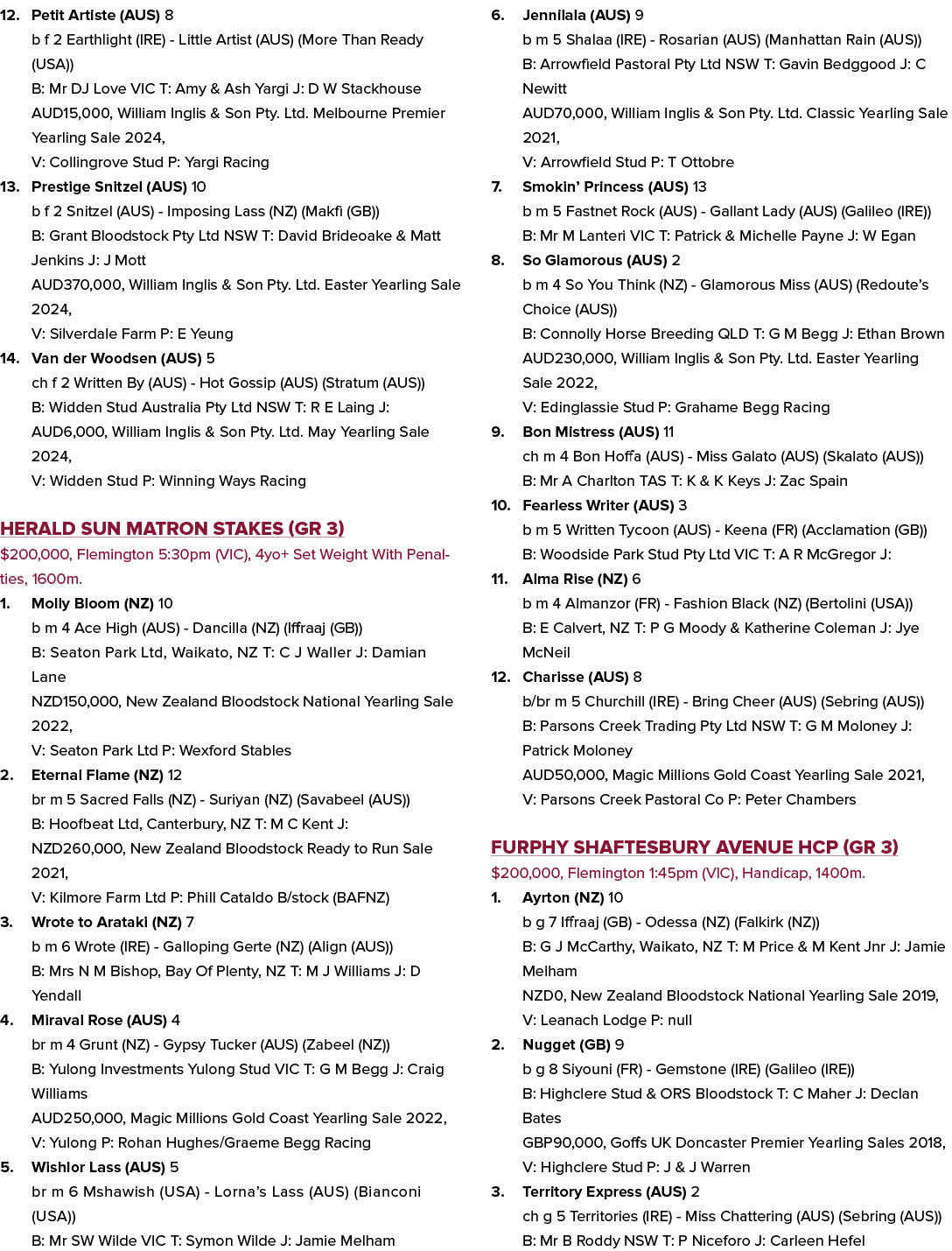 12. Petit Artiste (AUS) 8 b f 2 Earthlight (IRE) Little Artist (AUS) (More Than Ready (USA)) B: Mr DJ Love VIC T: Amy...