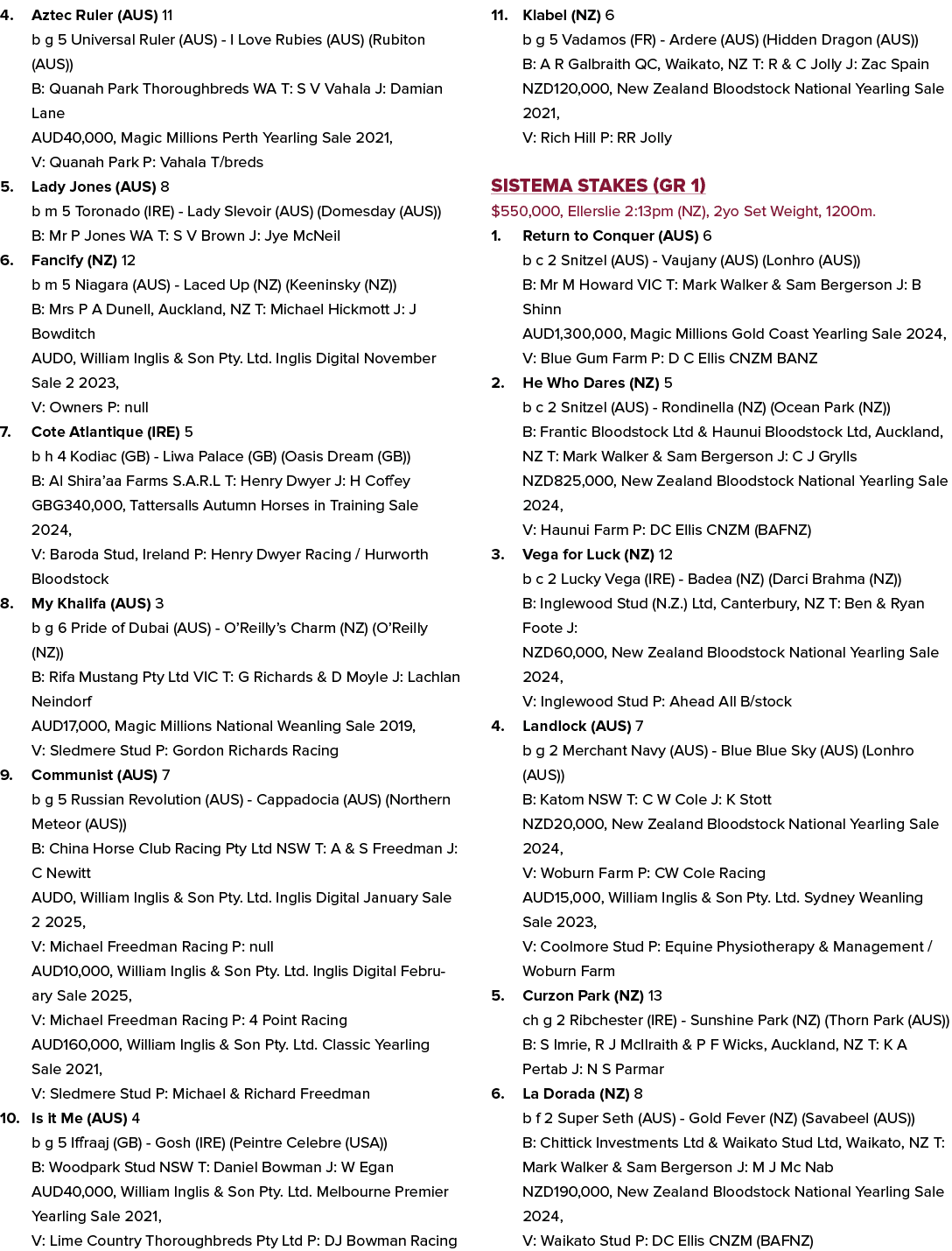 4. Aztec Ruler (AUS) 11 b g 5 Universal Ruler (AUS) I Love Rubies (AUS) (Rubiton (AUS)) B: Quanah Park Thoroughbreds ...