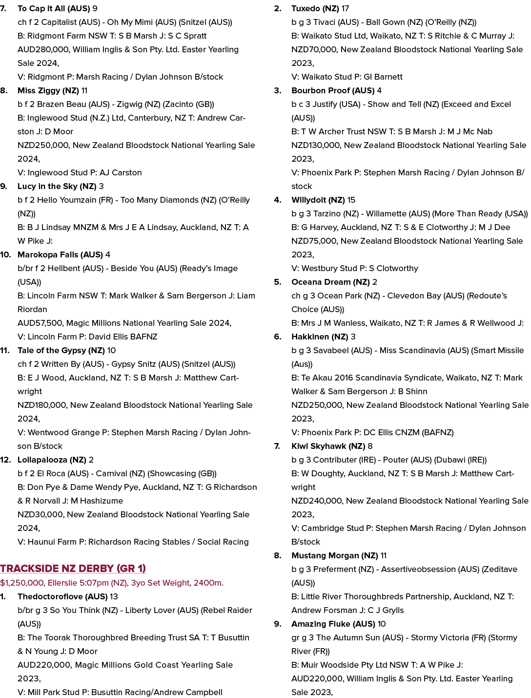 7. To Cap it All (AUS) 9 ch f 2 Capitalist (AUS) Oh My Mimi (AUS) (Snitzel (AUS)) B: Ridgmont Farm NSW T: S B Marsh J...