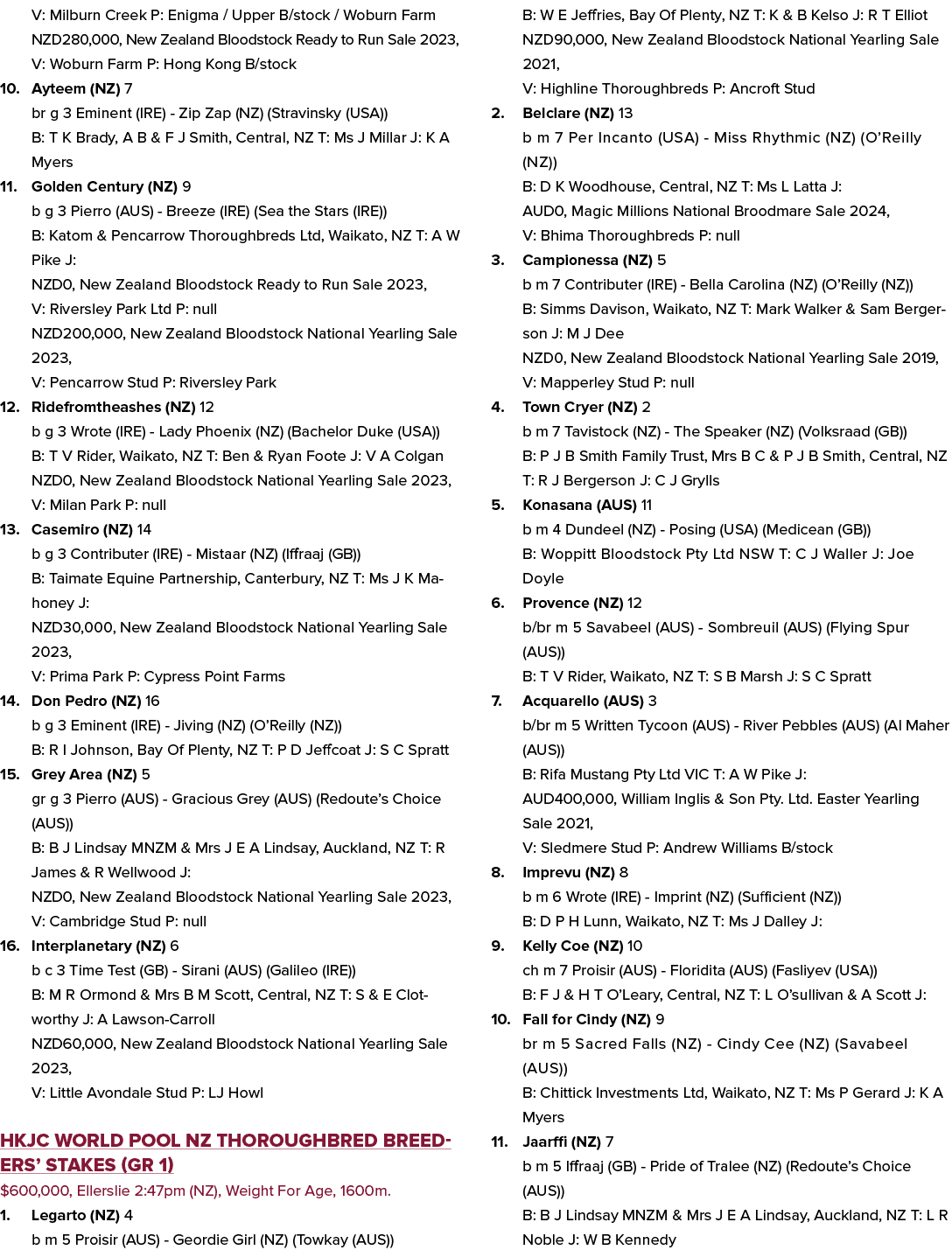 V: Milburn Creek P: Enigma / Upper B/stock / Woburn Farm NZD280,000, New Zealand Bloodstock Ready to Run Sale 2023, V...