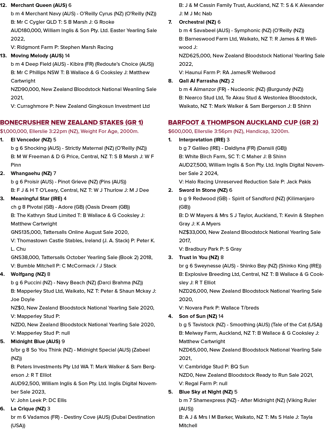 12. Merchant Queen (AUS) 6 b m 4 Merchant Navy (AUS) O’Reilly Cyrus (NZ) (O’Reilly (NZ)) B: Mr C Cygler QLD T: S B Ma...