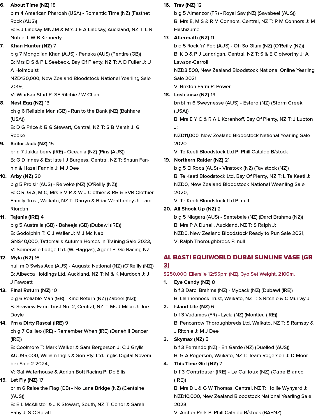 6. About Time (NZ) 18 b m 4 American Pharoah (USA) Romantic Time (NZ) (Fastnet Rock (AUS)) B: B J Lindsay MNZM & Mrs ...