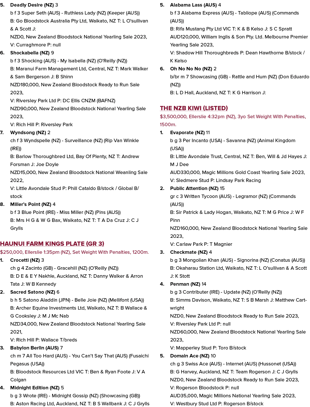 5. Deadly Desire (NZ) 3 b f 3 Super Seth (AUS) Ruthless Lady (NZ) (Keeper (AUS)) B: Go Bloodstock Australia Pty Ltd, ...
