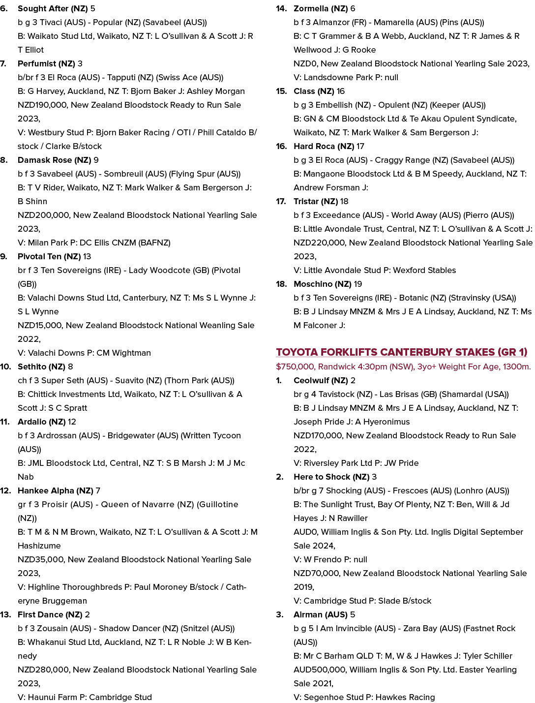 6. Sought After (NZ) 5 b g 3 Tivaci (AUS) Popular (NZ) (Savabeel (AUS)) B: Waikato Stud Ltd, Waikato, NZ T: L O’sulli...