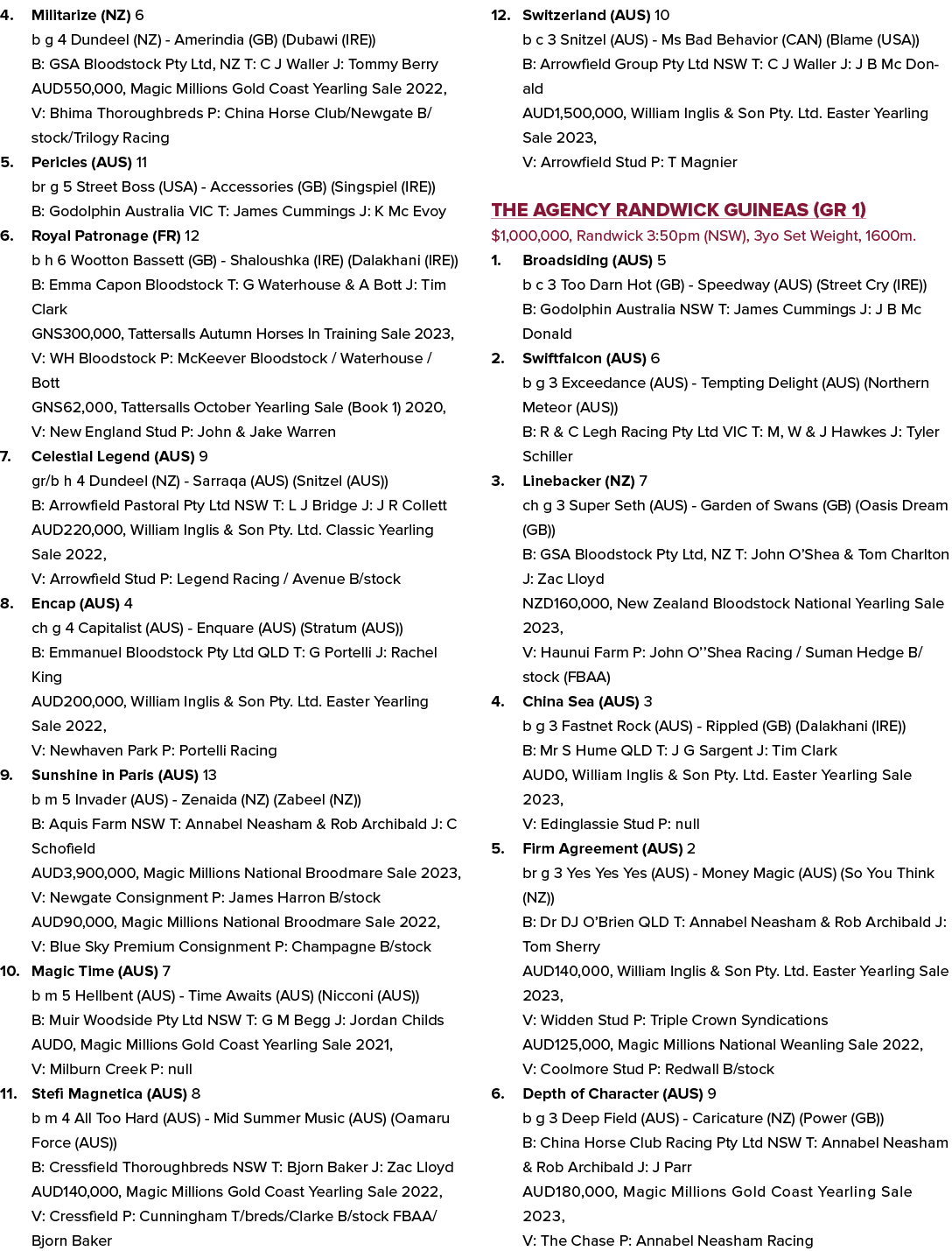 4. Militarize (NZ) 6 b g 4 Dundeel (NZ) Amerindia (GB) (Dubawi (IRE)) B: GSA Bloodstock Pty Ltd, NZ T: C J Waller J: ...