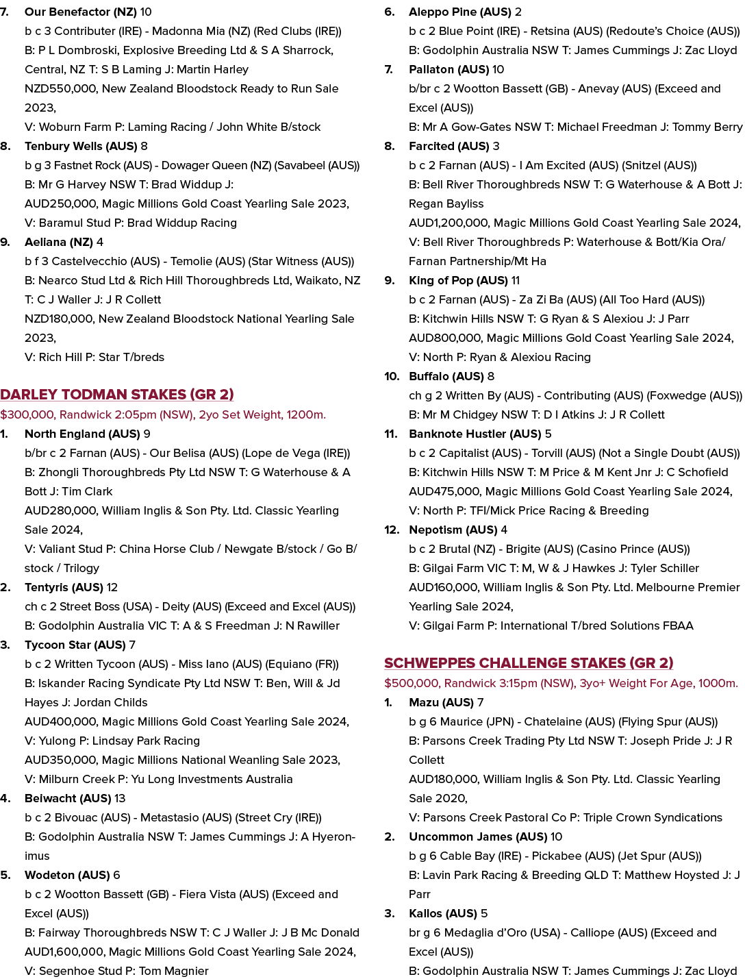 7. Our Benefactor (NZ) 10 b c 3 Contributer (IRE) Madonna Mia (NZ) (Red Clubs (IRE)) B: P L Dombroski, Explosive Bree...